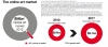 An infographic from Hiscox's Online Art Trade Report 2013.