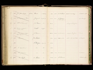 A Scan of a Knoedler stock book noting inventory of paintings by Moreau, Gérôme, and others.